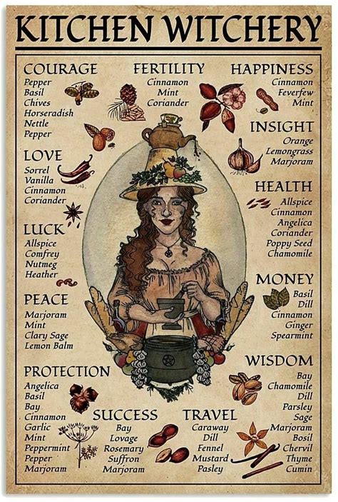 Aromatherapy for the Witch Kitchen: Essential Oils and Their Magickal Properties